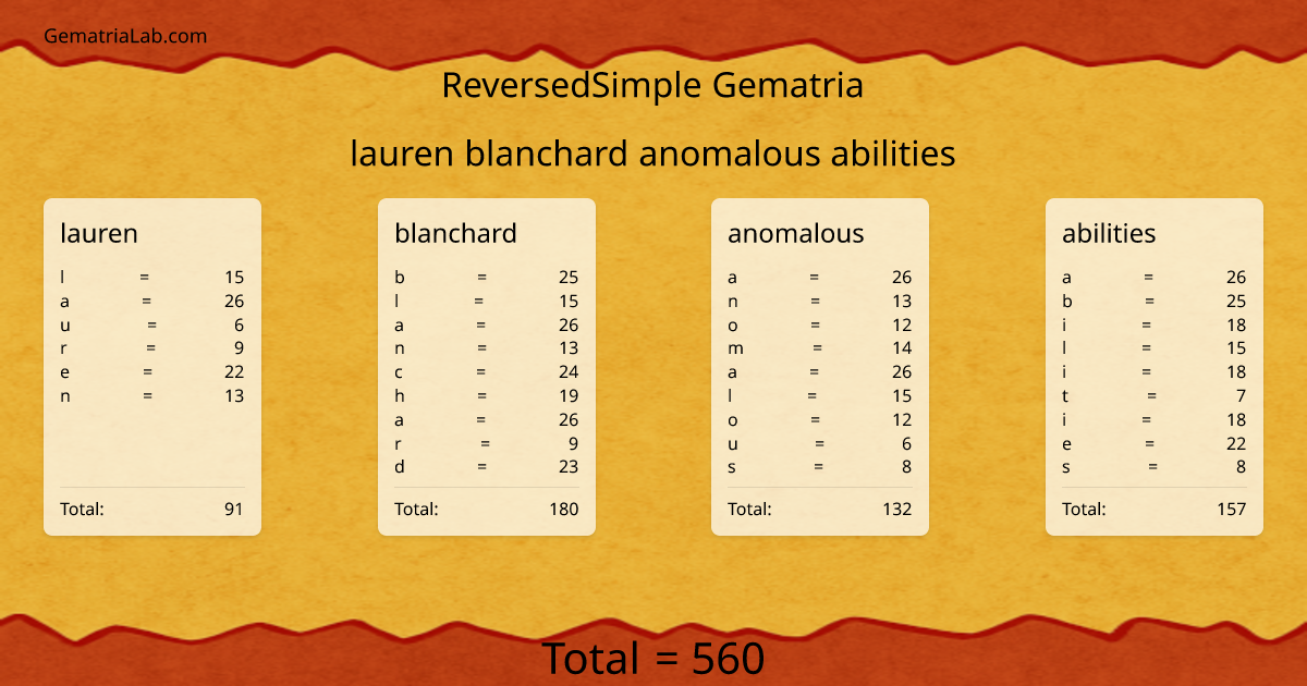 lauren blanchard anomalous abilities in reversedSimple Gematria